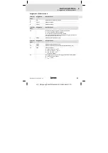 Предварительный просмотр 25 страницы Lenze E82ZAFPC010 Mounting Instructions