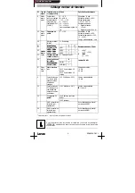 Предварительный просмотр 22 страницы Lenze E82ZMFB001 Instructions Manual