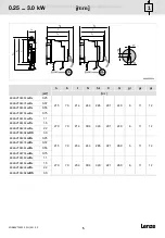 Preview for 5 page of Lenze E84AVTCE1122 Mounting Instructions