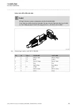 Предварительный просмотр 33 страницы Lenze E84AYCEC Communications Manual