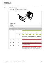 Предварительный просмотр 53 страницы Lenze E84AYCEC Communications Manual