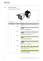 Предварительный просмотр 54 страницы Lenze E84AYCEC Communications Manual