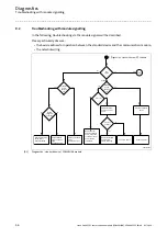 Предварительный просмотр 56 страницы Lenze E84AYCEC Communications Manual