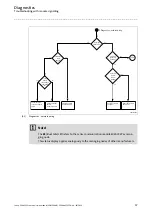 Предварительный просмотр 57 страницы Lenze E84AYCEC Communications Manual