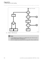 Предварительный просмотр 58 страницы Lenze E84AYCEC Communications Manual