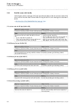 Предварительный просмотр 62 страницы Lenze E84AYCEC Communications Manual