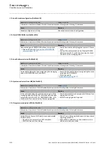 Предварительный просмотр 64 страницы Lenze E84AYCEC Communications Manual