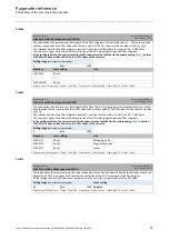 Предварительный просмотр 71 страницы Lenze E84AYCEC Communications Manual