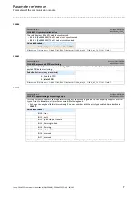 Предварительный просмотр 77 страницы Lenze E84AYCEC Communications Manual