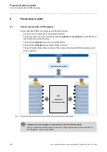 Предварительный просмотр 48 страницы Lenze E84AYCER Communications Manual