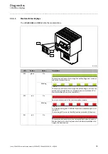 Предварительный просмотр 74 страницы Lenze E84AYCER Communications Manual