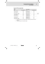 Предварительный просмотр 83 страницы Lenze E84AZESM Series Mounting Instructions