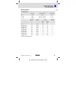 Preview for 17 page of Lenze E84AZESR Series Mounting Instructions