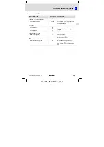 Предварительный просмотр 127 страницы Lenze E84AZESR Series Mounting Instructions