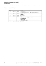 Предварительный просмотр 6 страницы Lenze E84DGFCA Series Communications Manual