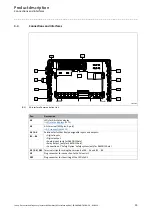 Предварительный просмотр 15 страницы Lenze E84DGFCA Series Communications Manual