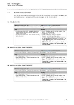 Предварительный просмотр 57 страницы Lenze E84DGFCA Series Communications Manual