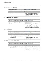 Предварительный просмотр 58 страницы Lenze E84DGFCA Series Communications Manual