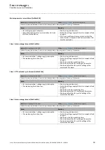 Предварительный просмотр 59 страницы Lenze E84DGFCA Series Communications Manual