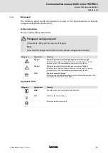 Предварительный просмотр 11 страницы Lenze E84DGFCp Series Communications Manual