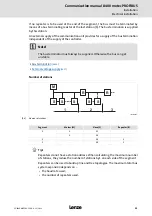 Предварительный просмотр 23 страницы Lenze E84DGFCp Series Communications Manual