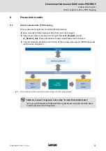 Предварительный просмотр 35 страницы Lenze E84DGFCp Series Communications Manual