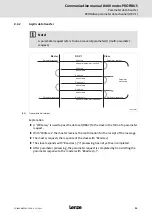 Предварительный просмотр 53 страницы Lenze E84DGFCp Series Communications Manual