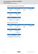 Предварительный просмотр 66 страницы Lenze E84DGFCp Series Communications Manual