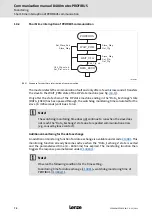 Предварительный просмотр 70 страницы Lenze E84DGFCp Series Communications Manual