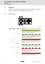 Предварительный просмотр 72 страницы Lenze E84DGFCp Series Communications Manual