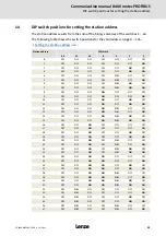 Предварительный просмотр 93 страницы Lenze E84DGFCp Series Communications Manual