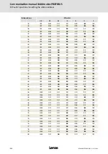 Предварительный просмотр 94 страницы Lenze E84DGFCp Series Communications Manual