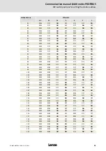 Предварительный просмотр 95 страницы Lenze E84DGFCp Series Communications Manual