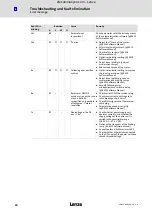 Preview for 40 page of Lenze E931E Series Hardware Manual