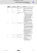 Preview for 41 page of Lenze E931E Series Hardware Manual