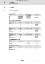 Preview for 42 page of Lenze E931E Series Hardware Manual