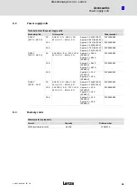 Предварительный просмотр 43 страницы Lenze E931E Series Hardware Manual