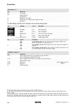 Предварительный просмотр 30 страницы Lenze E94APNE0 4 Series Mounting Instructions