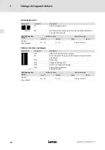 Предварительный просмотр 80 страницы Lenze E94APNE0 4 Series Mounting Instructions