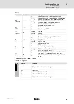 Предварительный просмотр 21 страницы Lenze E94AYAF Manual