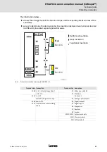 Предварительный просмотр 21 страницы Lenze E94AYCCA Communications Manual