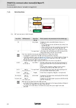 Предварительный просмотр 42 страницы Lenze E94AYCCA Communications Manual