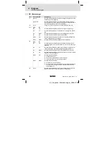 Preview for 22 page of Lenze E94AYCDN Mounting Instructions