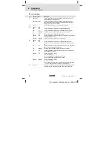 Preview for 42 page of Lenze E94AYCDN Mounting Instructions