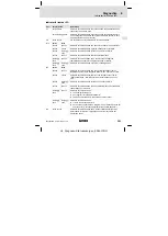 Preview for 101 page of Lenze E94AYCDN Mounting Instructions