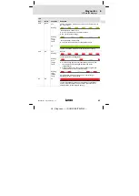 Предварительный просмотр 45 страницы Lenze E94AYCET Mounting Instructions