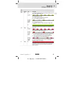 Предварительный просмотр 67 страницы Lenze E94AYCET Mounting Instructions