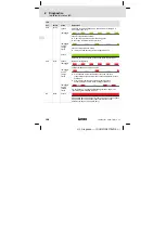 Preview for 108 page of Lenze E94AYCET Mounting Instructions