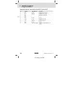 Предварительный просмотр 122 страницы Lenze E94AYCIB Mounting Instructions