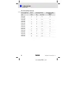 Предварительный просмотр 36 страницы Lenze E94AZHN0026 Mounting Instructions